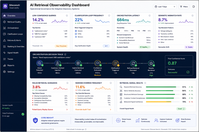 Sitecore AI Dashboard
