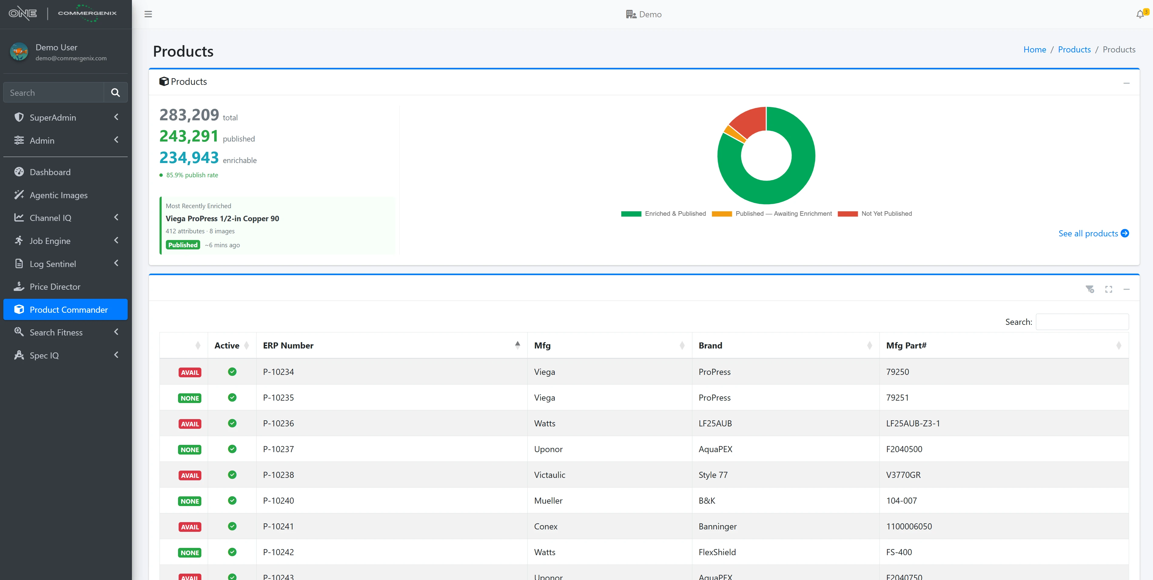  ?? CG Productcommander V3